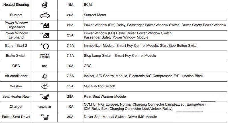 hyundai ioniq electric 2017 2019 fuse layout 8 2024 12 26 10 45 55