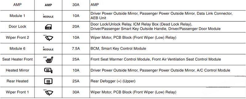 hyundai ioniq electric 2017 2019 fuse layout 9 2024 12 26 10 46 03