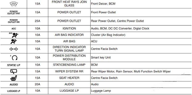 hyundai ix20 2011 2019 fuse layout 10 2024 12 26 12 13 56