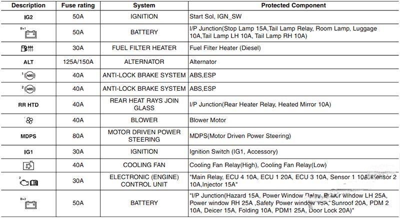 hyundai ix20 2011 2019 fuse layout 11 2024 12 26 12 14 16