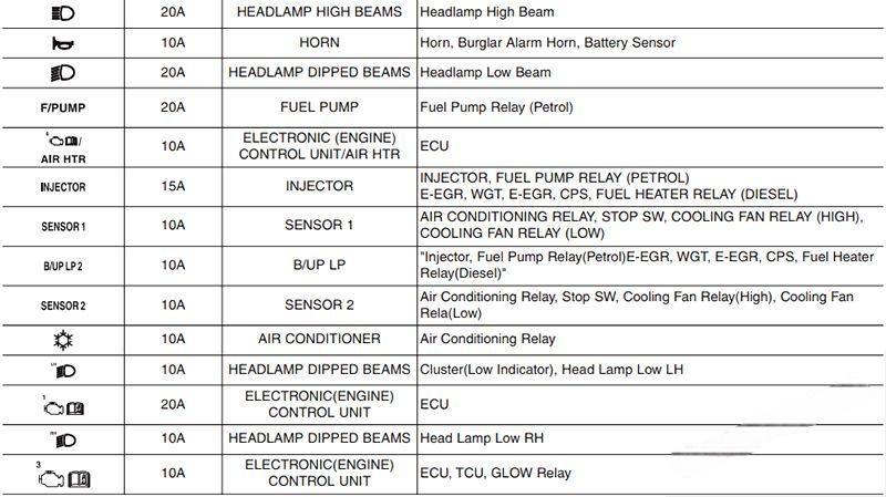 hyundai ix20 2011 2019 fuse layout 12 2024 12 26 12 14 30