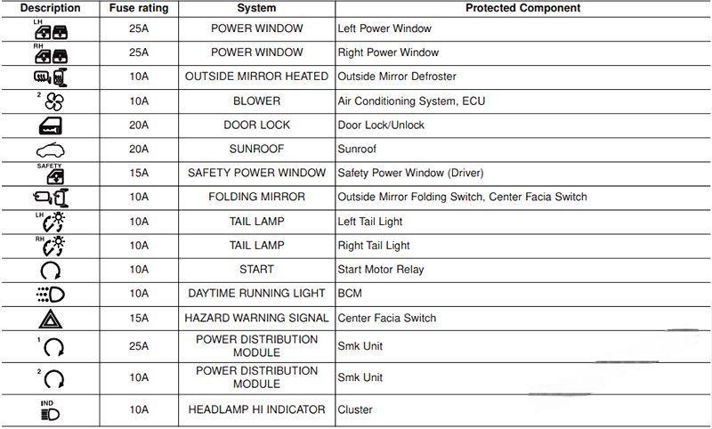 hyundai ix20 2011 2019 fuse layout 14 2024 12 26 12 14 49