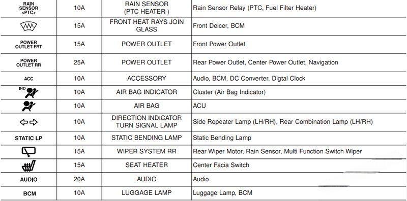 hyundai ix20 2011 2019 fuse layout 16 2024 12 26 12 15 09