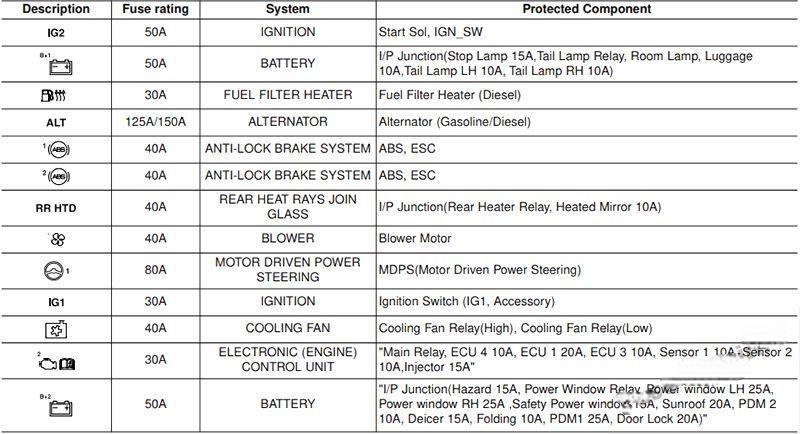 hyundai ix20 2011 2019 fuse layout 17 2024 12 26 12 15 28