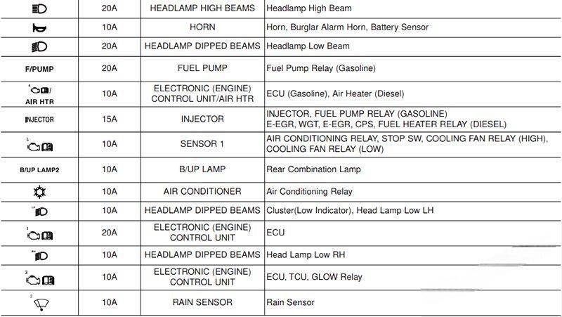 hyundai ix20 2011 2019 fuse layout 18 2024 12 26 12 15 40