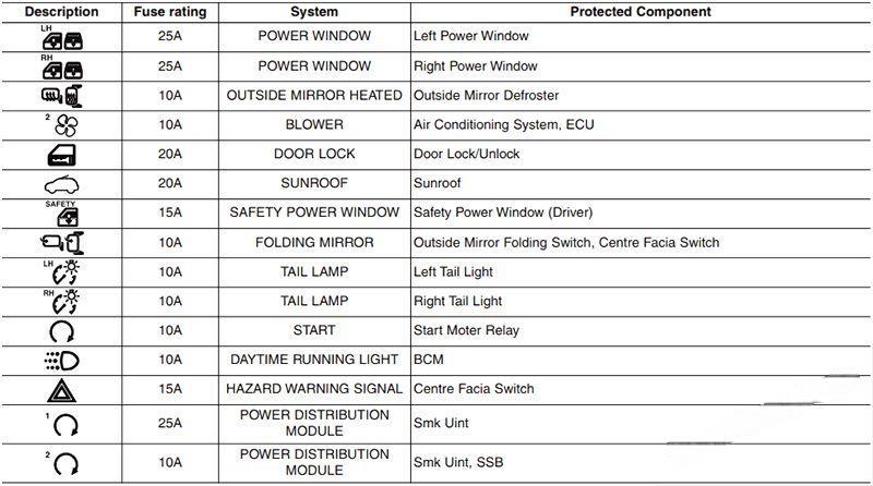 hyundai ix20 2011 2019 fuse layout 8 2024 12 26 12 13 34