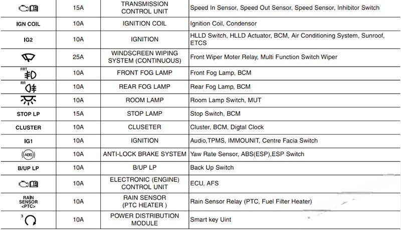 hyundai ix20 2011 2019 fuse layout 9 2024 12 26 12 13 45