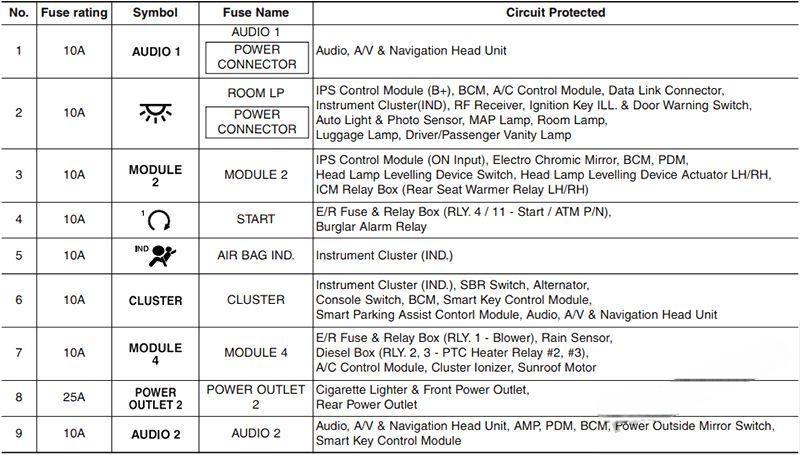 hyundai ix35 2010 2015 fuse layout 10 2024 12 26 13 53 32