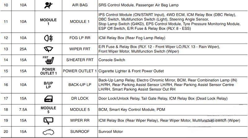 hyundai ix35 2010 2015 fuse layout 11 2024 12 26 13 53 48