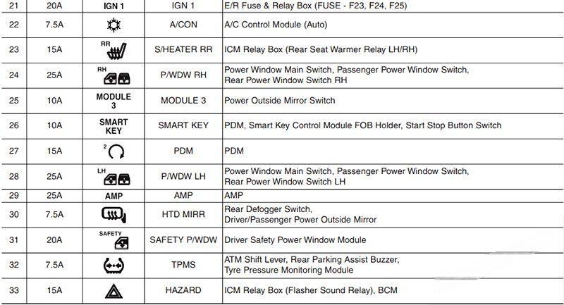 hyundai ix35 2010 2015 fuse layout 12 2024 12 26 13 53 58