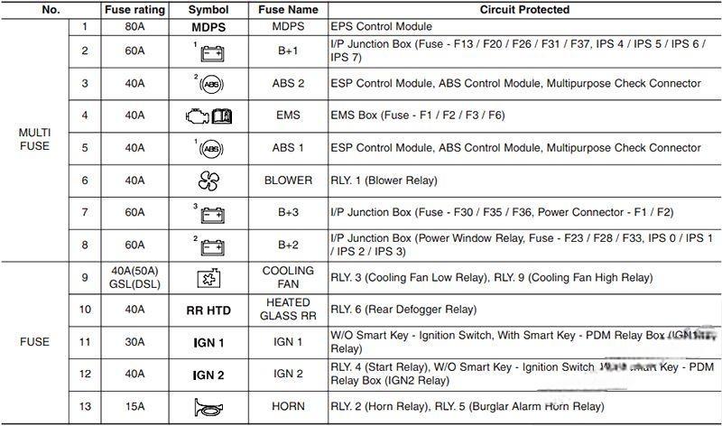 hyundai ix35 2010 2015 fuse layout 13 2024 12 26 13 54 10