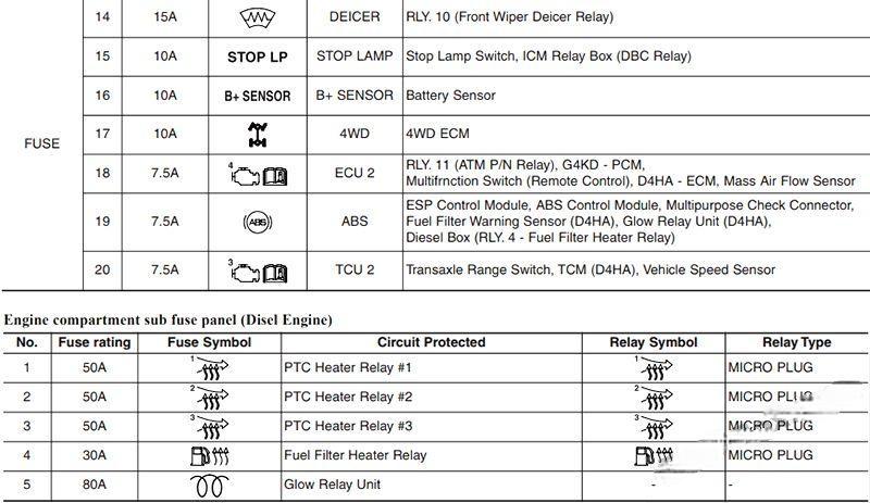 hyundai ix35 2010 2015 fuse layout 14 2024 12 26 13 54 26