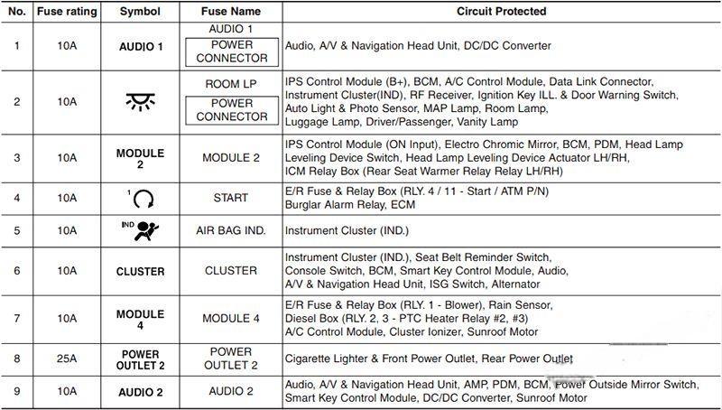 hyundai ix35 2010 2015 fuse layout 15 2024 12 26 13 54 39