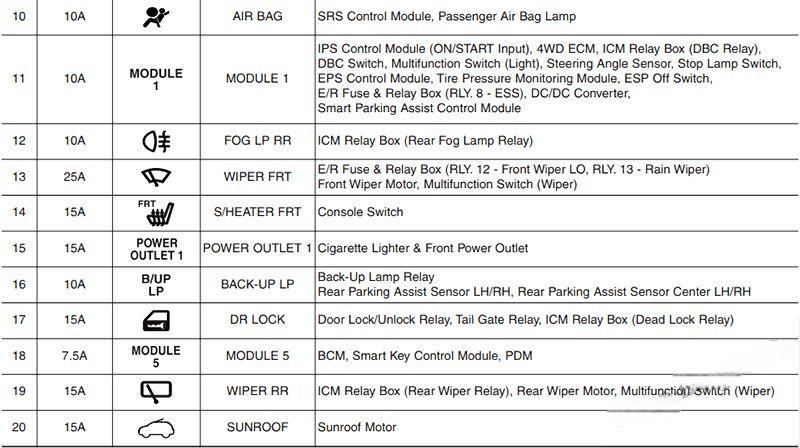 hyundai ix35 2010 2015 fuse layout 16 2024 12 26 13 54 50