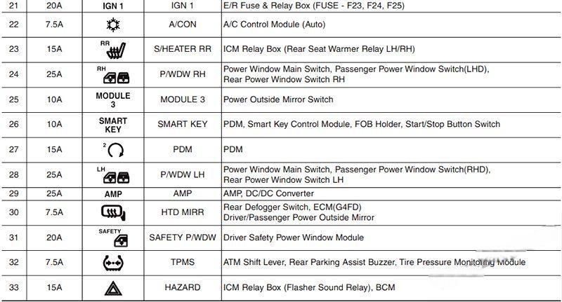 hyundai ix35 2010 2015 fuse layout 17 2024 12 26 13 55 01