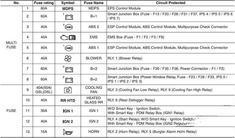 hyundai ix35 2010 2015 fuse layout 18 2024 12 26 13 55 12