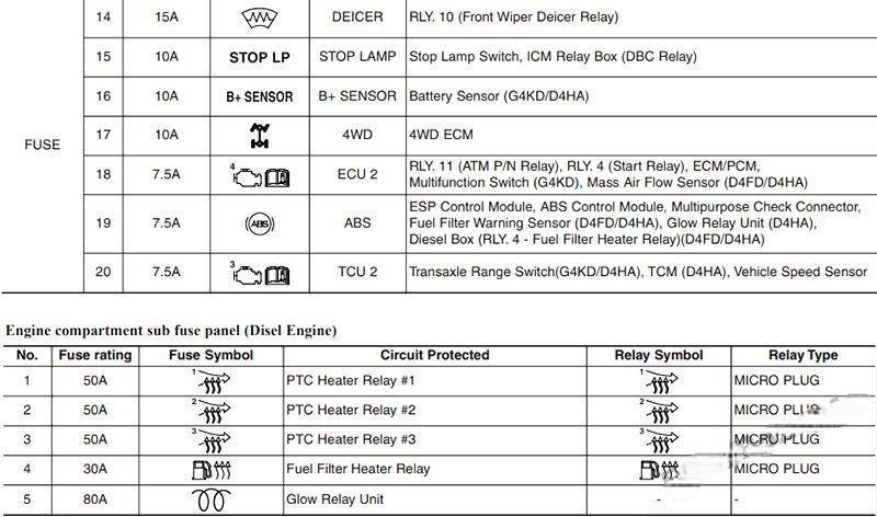 hyundai ix35 2010 2015 fuse layout 19 2024 12 26 13 55 27