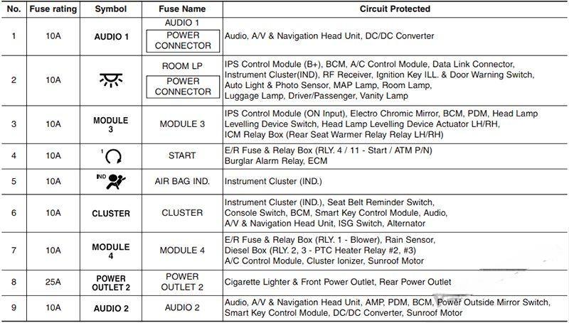 hyundai ix35 2010 2015 fuse layout 20 2024 12 26 14 02 57