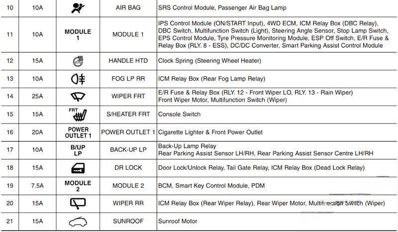 hyundai ix35 2010 2015 fuse layout 21 2024 12 26 14 03 09