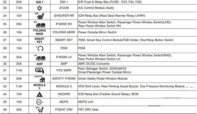 hyundai ix35 2010 2015 fuse layout 22 2024 12 26 14 03 20