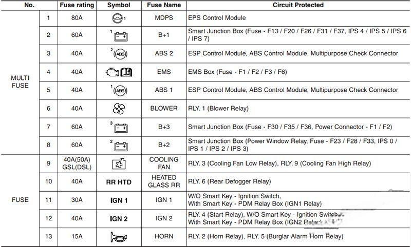 hyundai ix35 2010 2015 fuse layout 23 2024 12 26 14 03 32