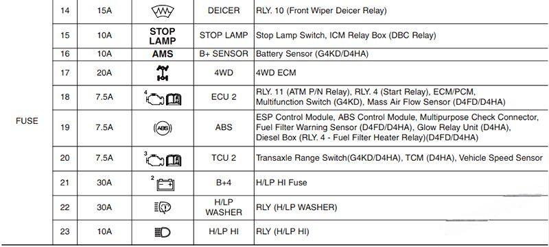 hyundai ix35 2010 2015 fuse layout 24 2024 12 26 14 03 40