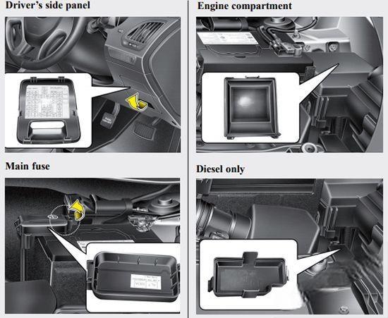 hyundai ix35 2010 2015 fuse layout 9 2024 12 26 13 53 22