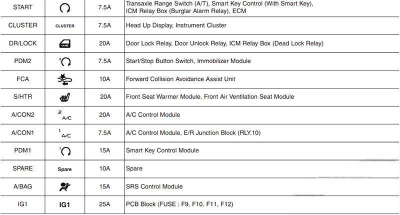 hyundai kona 2017 2021 fuse layout 11 2024 12 26 15 28 44