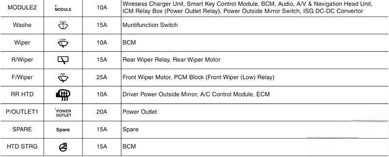 hyundai kona 2017 2021 fuse layout 12 2024 12 26 15 28 52