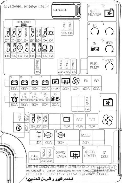 hyundai kona 2017 2021 fuse layout 13 2024 12 26 15 29 08