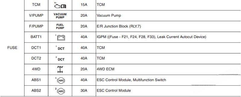 hyundai kona 2017 2021 fuse layout 15 2024 12 26 15 29 29