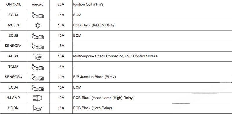 hyundai kona 2017 2021 fuse layout 19 2024 12 26 15 30 14