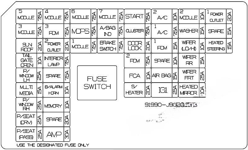 hyundai kona 2017 2021 fuse layout 22 2024 12 26 15 30 56