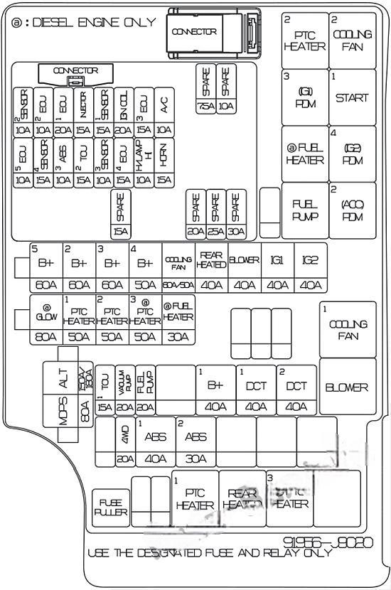 hyundai kona 2017 2021 fuse layout 23 2024 12 26 15 31 20