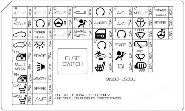 hyundai kona 2017 2021 fuse layout 8 2024 12 26 15 28 15