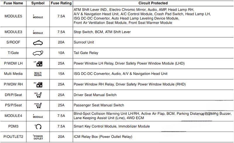 hyundai kona 2017 2021 fuse layout 9 2024 12 26 15 28 26