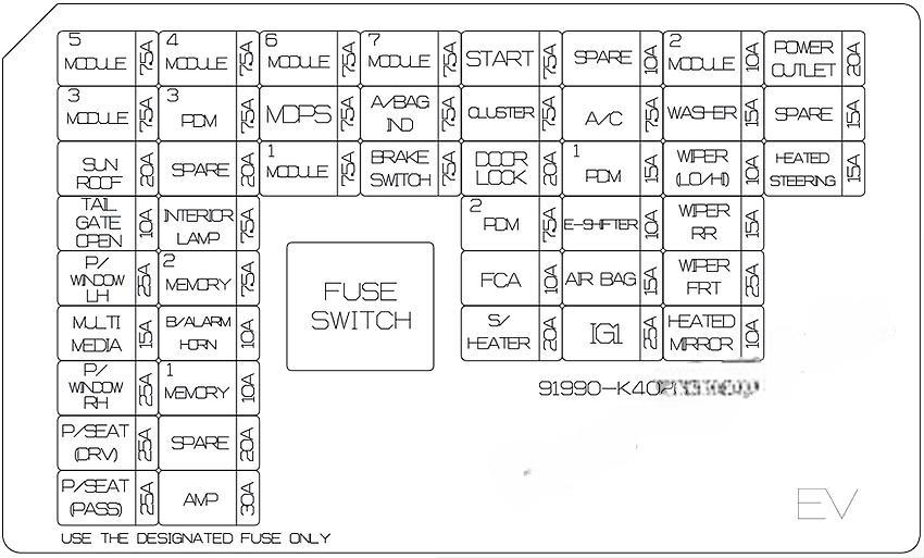 hyundai kona ev 2019 2021 fuse layout 3 2024 12 26 15 41 25