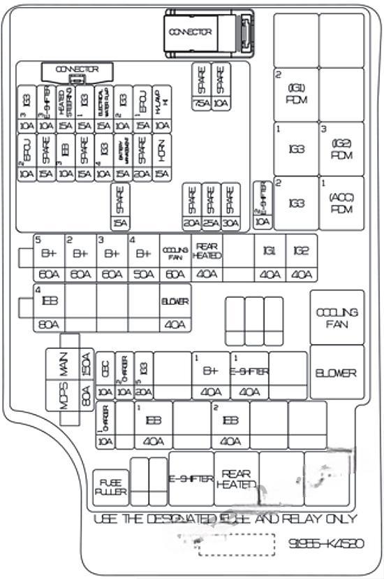 hyundai kona ev 2019 2021 fuse layout 4 2024 12 26 15 41 48