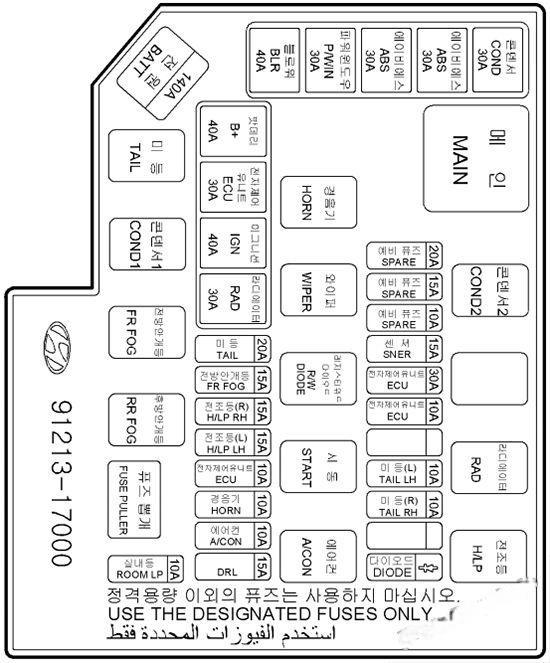 hyundai matrix 2002 2008 fuse layout 11 2024 12 26 16 01 46