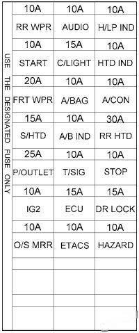 hyundai matrix 2002 2008 fuse layout 13 2024 12 26 16 09 06