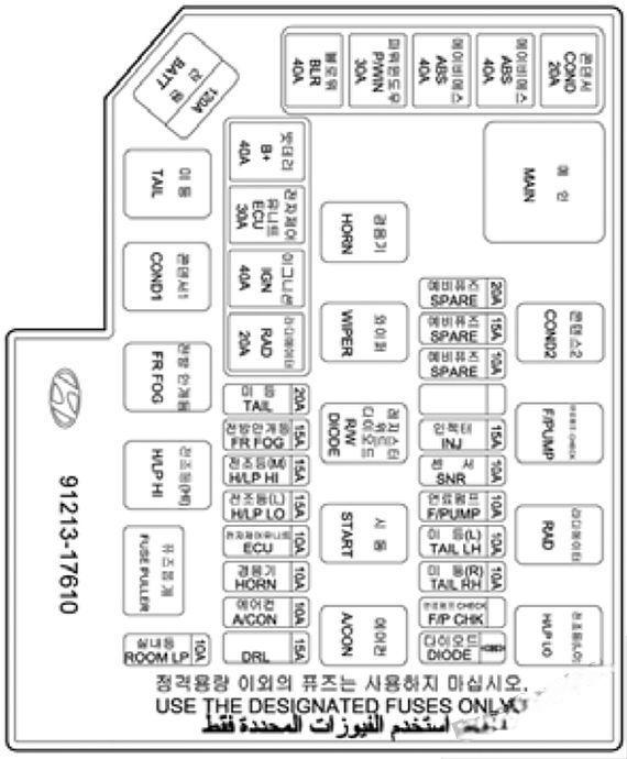 hyundai matrix 2002 2008 fuse layout 14 2024 12 26 16 09 19