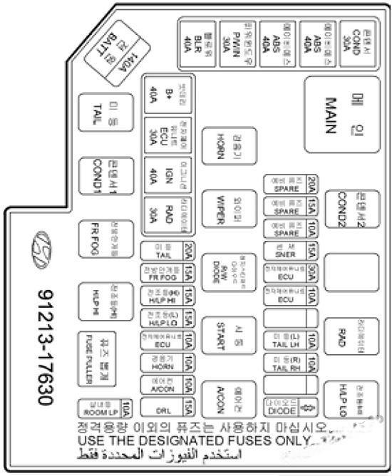 hyundai matrix 2002 2008 fuse layout 15 2024 12 26 16 09 29