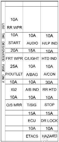 hyundai matrix 2002 2008 fuse layout 5 2024 12 26 16 00 23