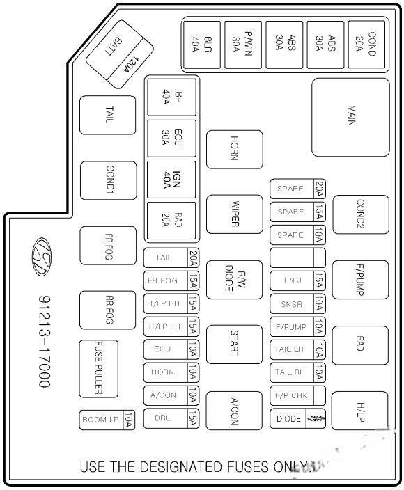 hyundai matrix 2002 2008 fuse layout 7 2024 12 26 16 00 56