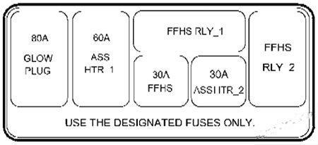 hyundai matrix 2002 2008 fuse layout 8 2024 12 26 16 01 09