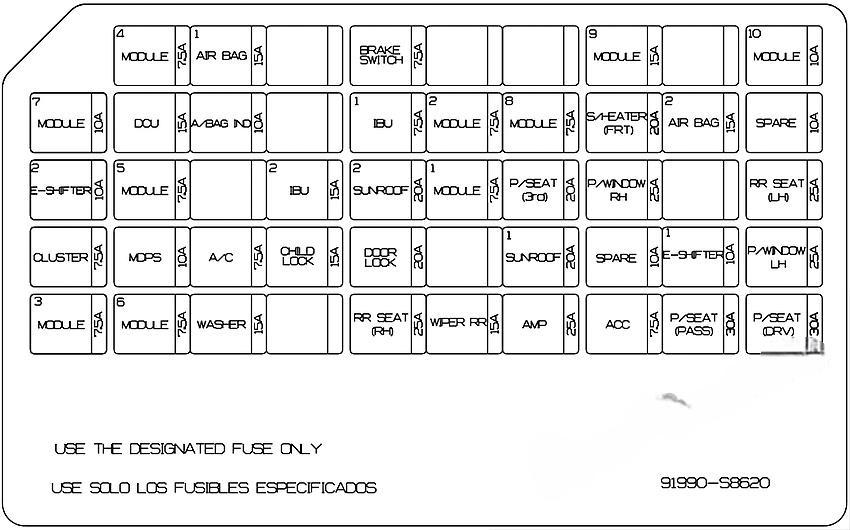 hyundai palisade 2020 2021 fuse layout 3 2024 12 28 10 22 50