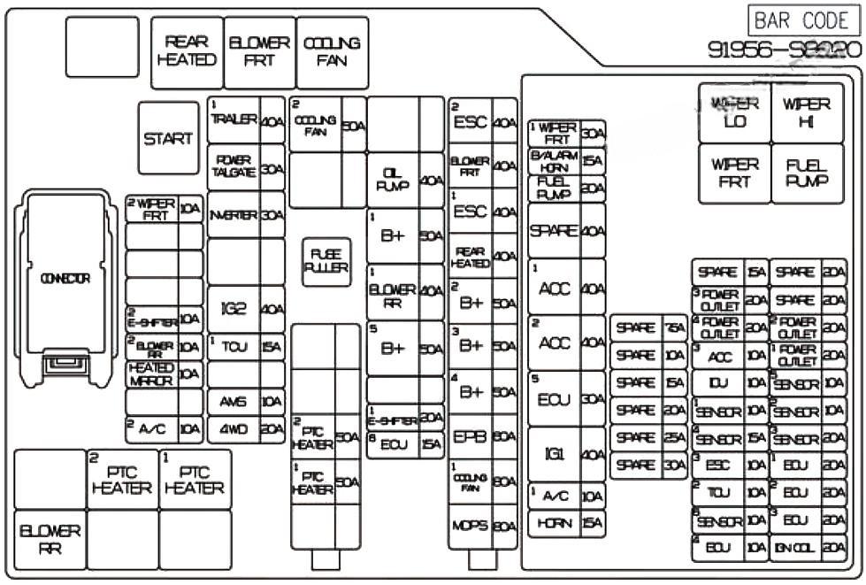 hyundai palisade 2020 2021 fuse layout 4 2024 12 28 10 23 12