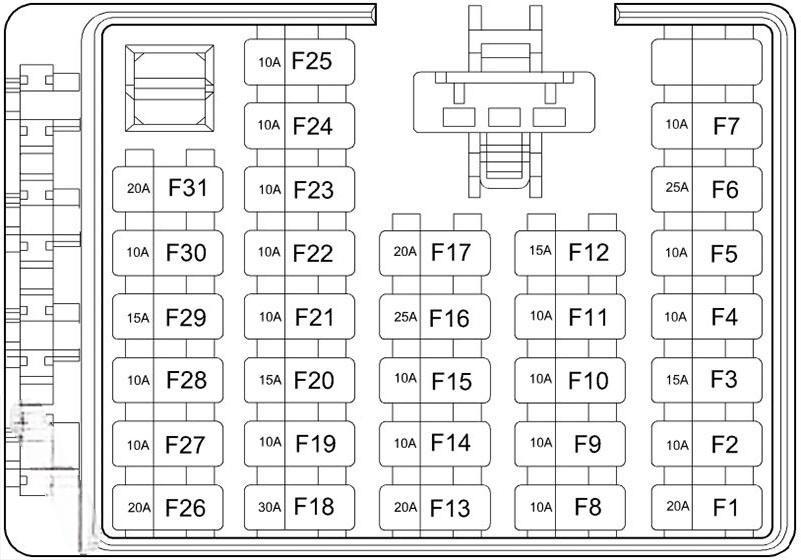 hyundai santa fe 2001 2006 fuse layout 3 2024 12 28 10 42 05