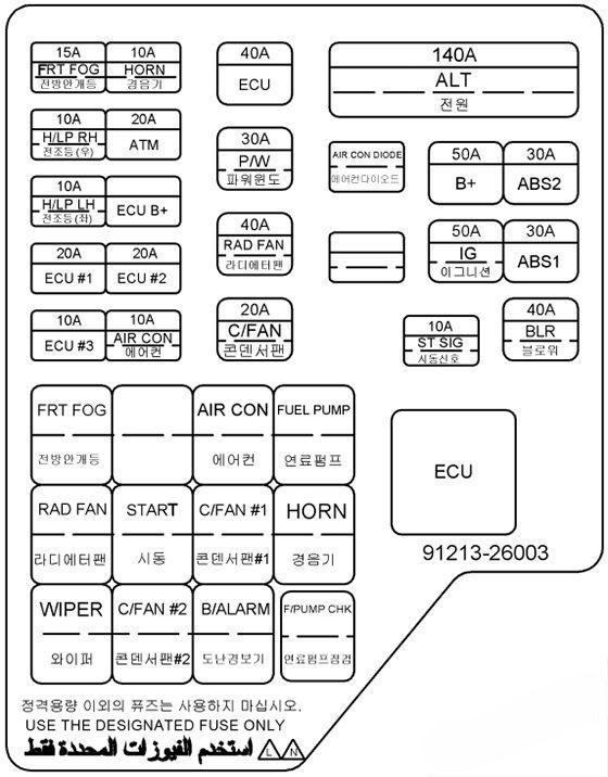 hyundai santa fe 2001 2006 fuse layout 4 2024 12 28 10 42 14