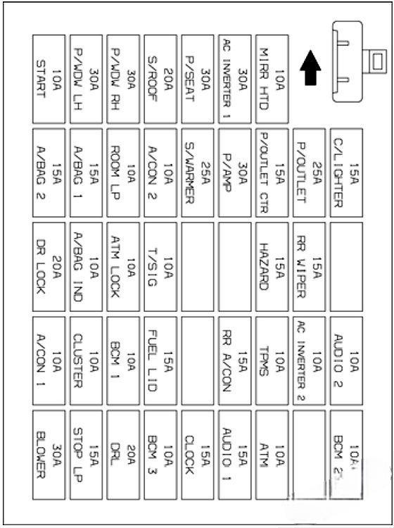 hyundai santa fe 2007 2012 fuse layout 3 2024 12 28 10 49 39